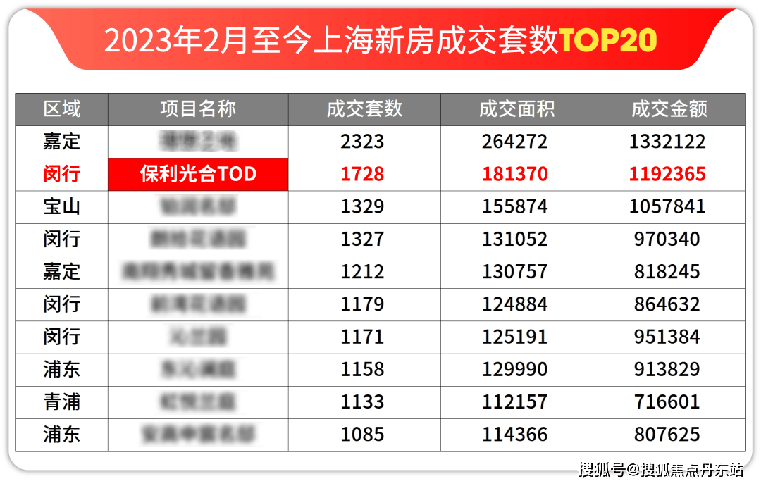 保利光合TOD首页网站-售楼中心欢迎您楼盘详情AYX爱游戏保利光合TOD2025售楼处电话-(图11)