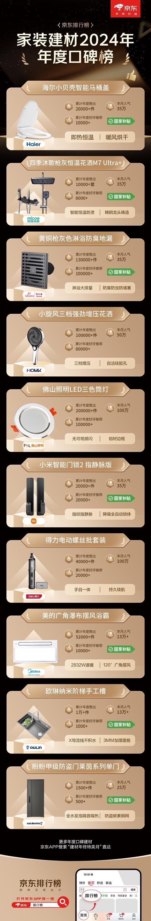 牌至高立减50% 免费送、拆、装、清更省心爱游戏(ayx)京东1212九牧等建材大(图4)