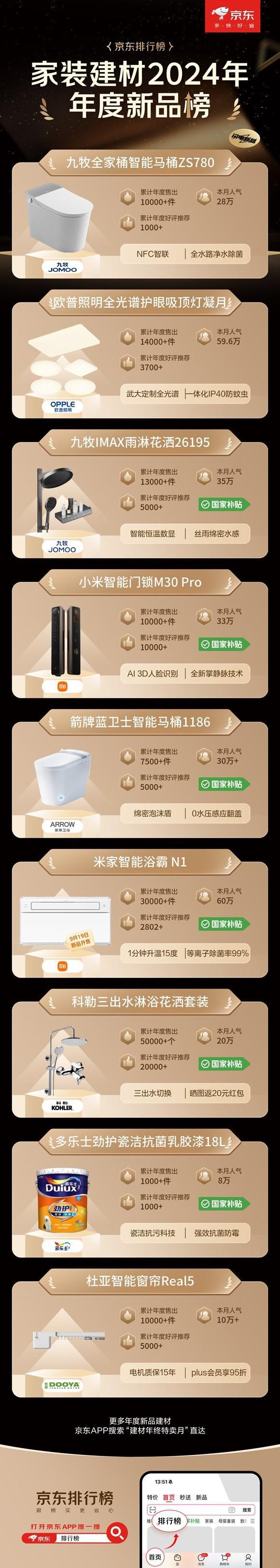 牌至高立减50% 免费送、拆、装、清更省心爱游戏(ayx)京东1212九牧等建材大(图2)