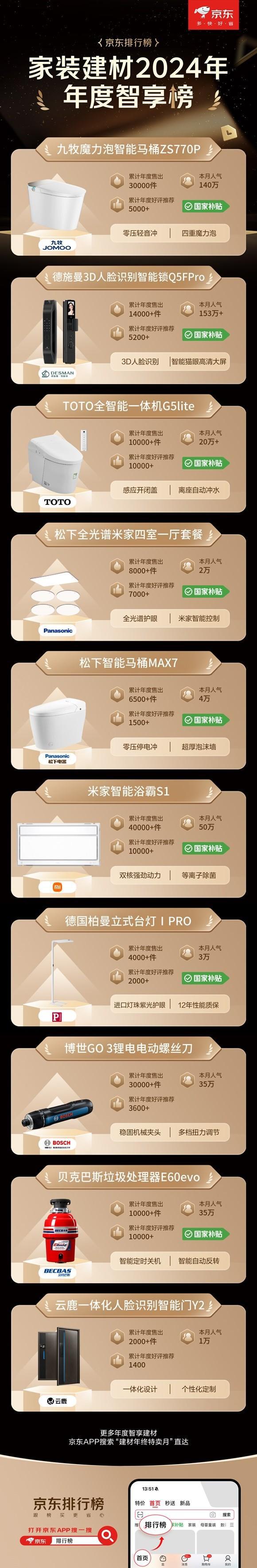 牌至高立减50% 免费送、拆、装、清更省心爱游戏(ayx)京东1212九牧等建材大(图5)