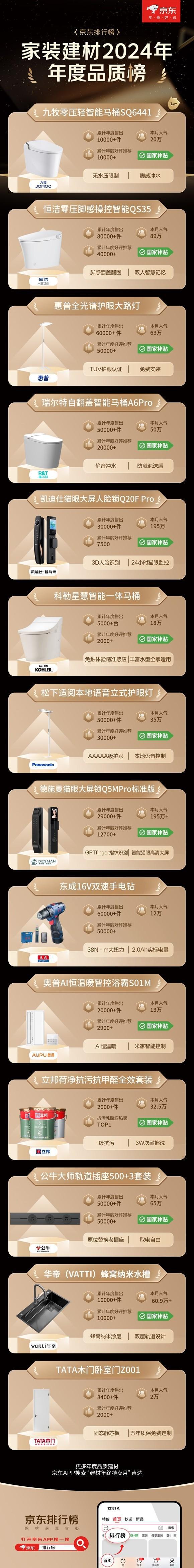 牌至高立减50% 免费送、拆、装、清更省心爱游戏(ayx)京东1212九牧等建材大(图1)