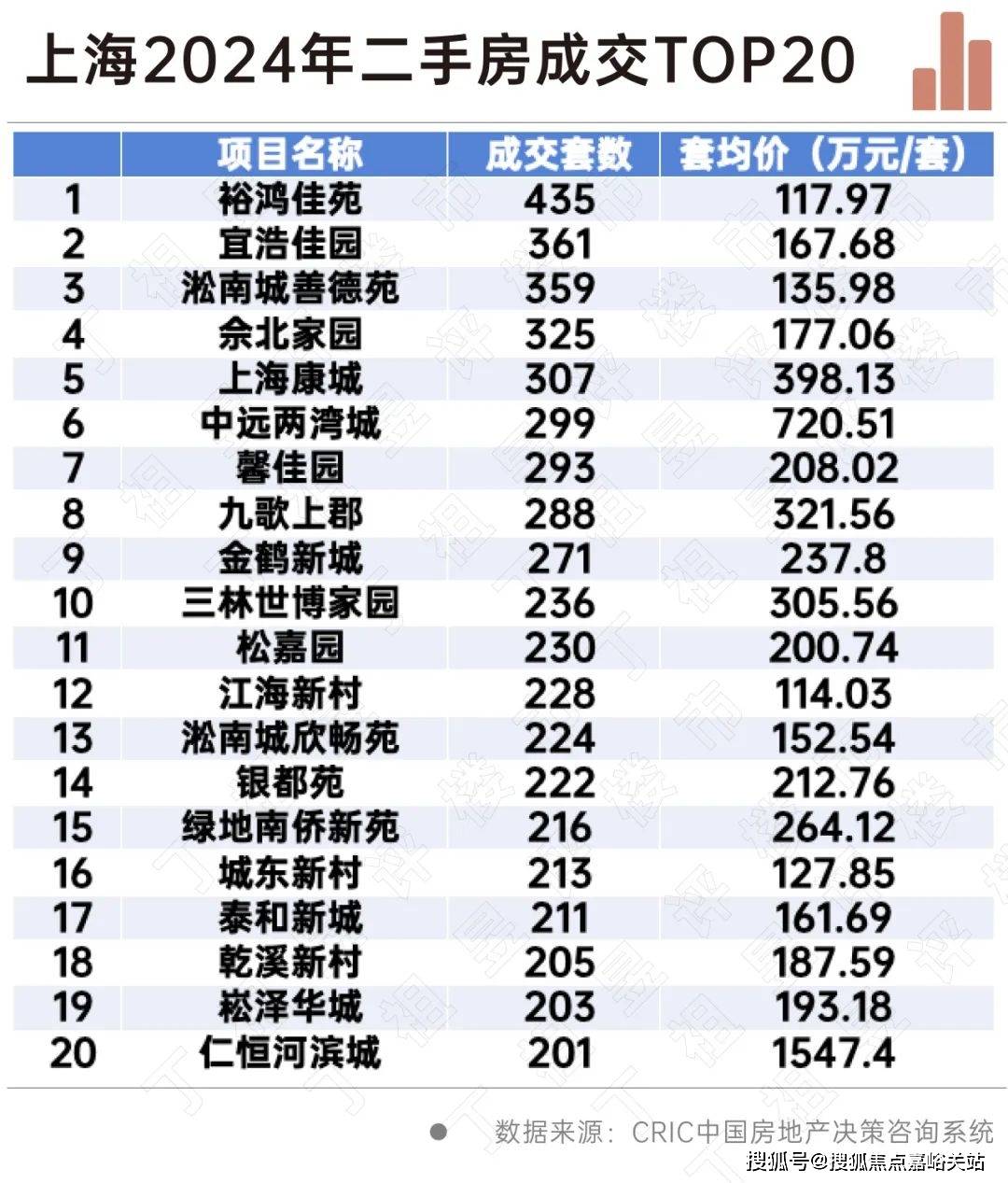 话→楼盘百科→首页网站→楼盘百科→首页网站→24小时热线爱游戏(ayx)玖海云天