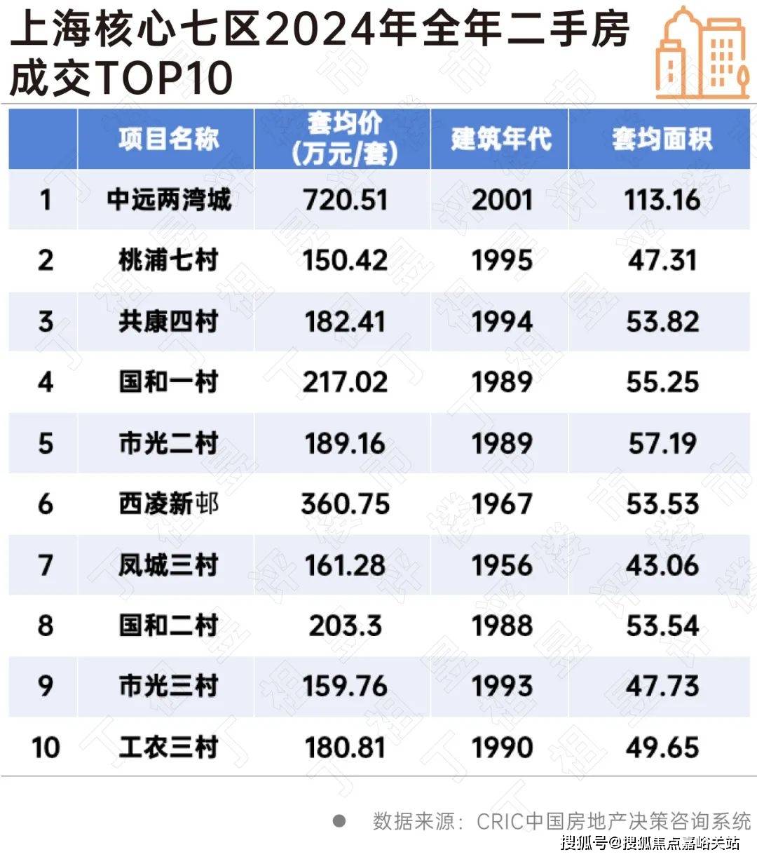 话→楼盘百科→首页网站→楼盘百科→首页网站→24小时热线爱游戏(ayx)玖海云天售楼处电话→玖海云天售楼中心电(图23)